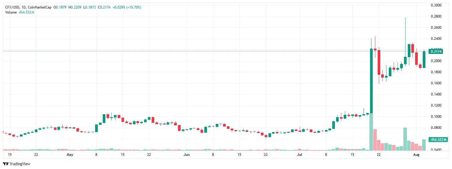 crypto