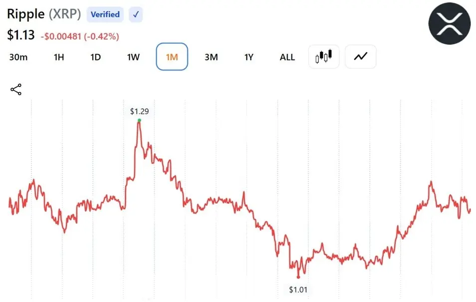 XRP Gets New Payment Flow as Ripple's RLUSD Lands AI Banking Platform Nuvion Integration