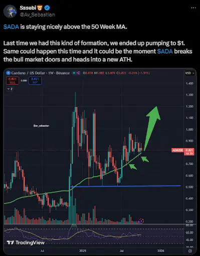 Cardano (ADA)需要什么才能突破1美元？