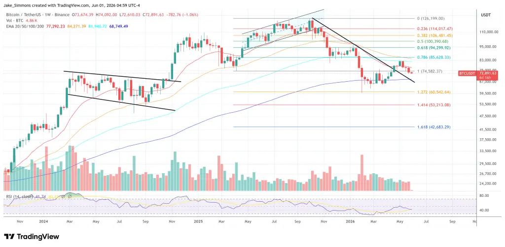 Bitcoin price chart