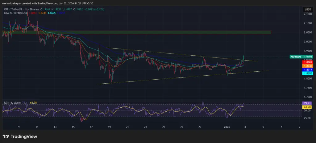 XRP/USDT Chart: TradingView