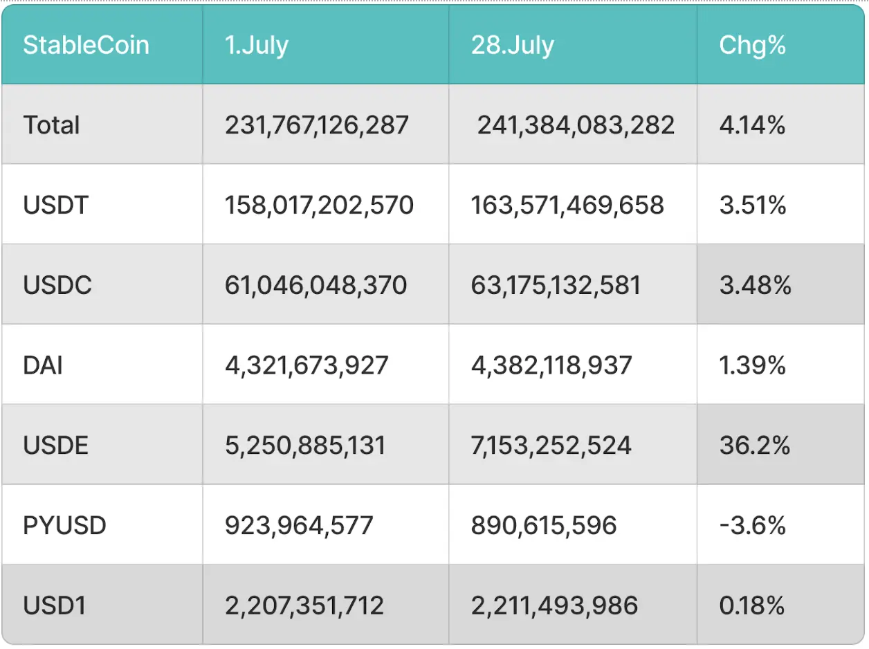 BitMart VIP Insights | Tinjauan Pasar Kripto Juli