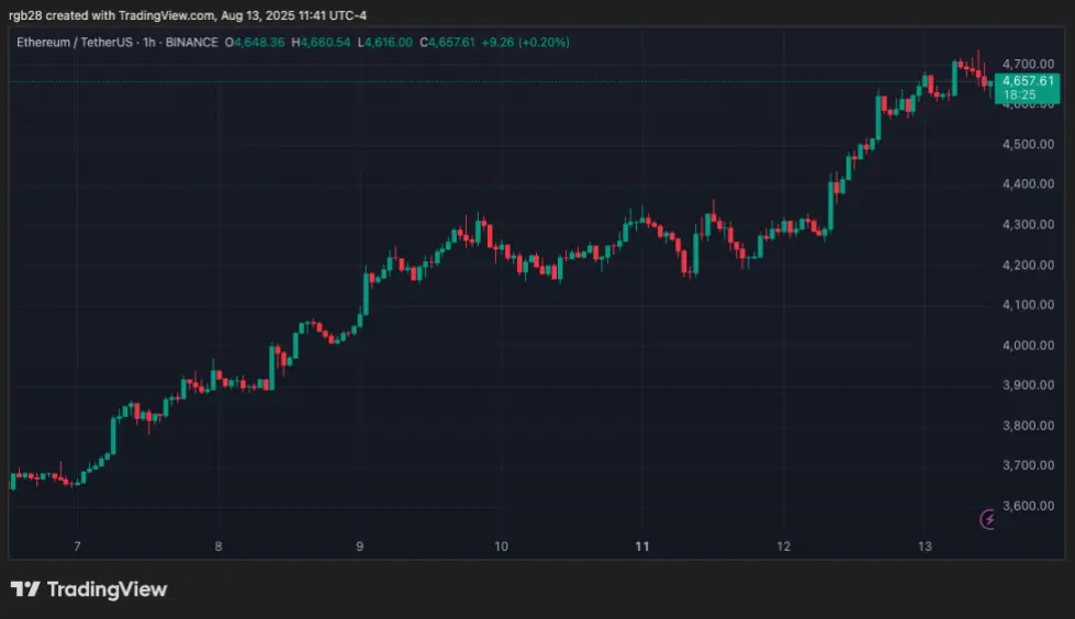DeFi, ethereum, eth, ethusdt