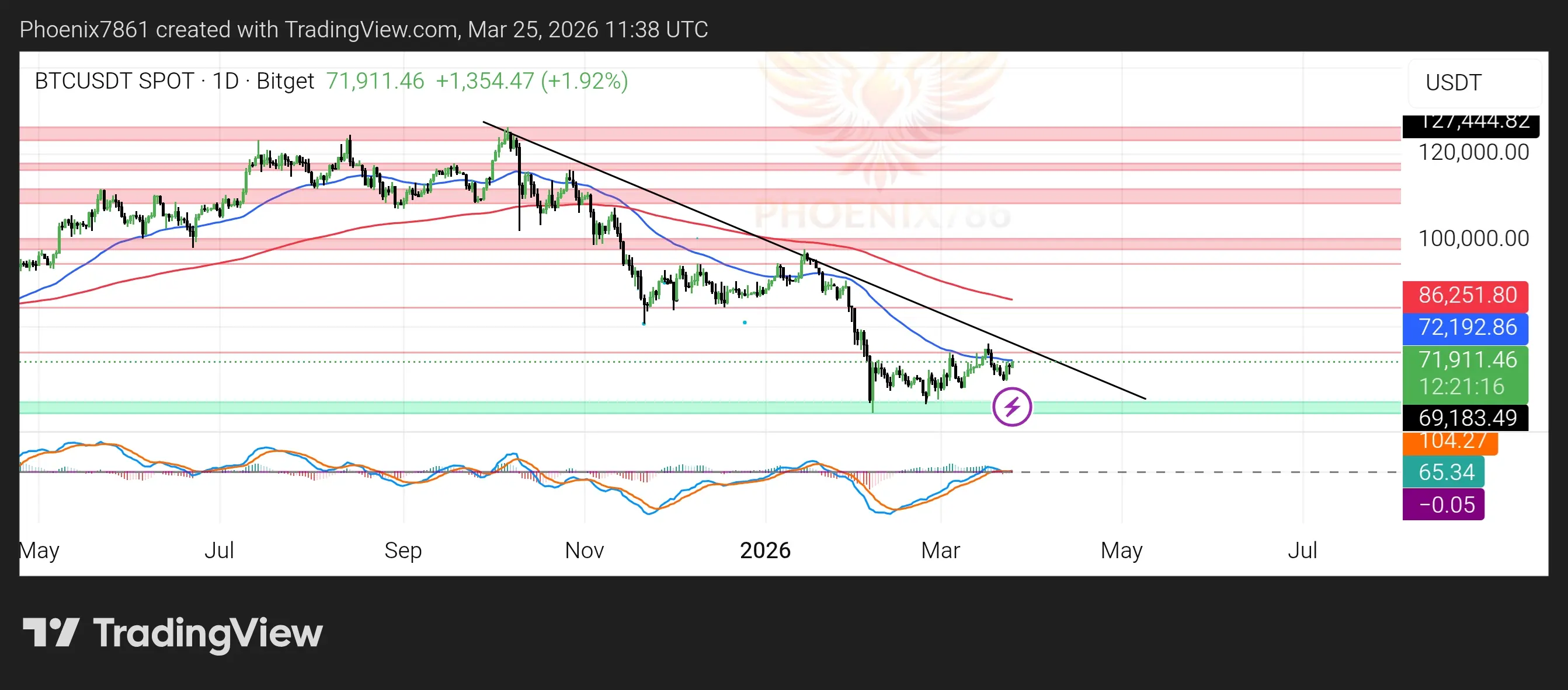 repost-content-media