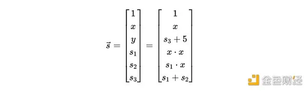 零知识证明的力量：数学解码zk-SNARK