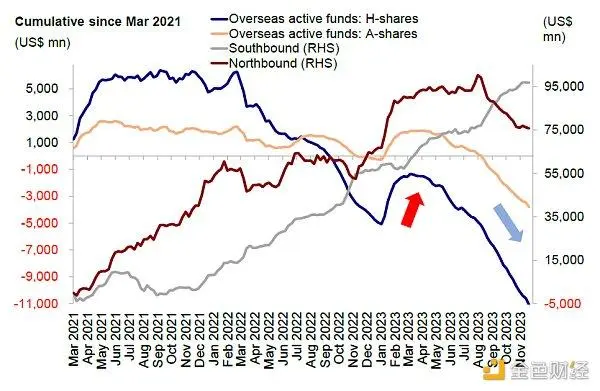 LD Capital宏观时评：港股何时启动反弹？