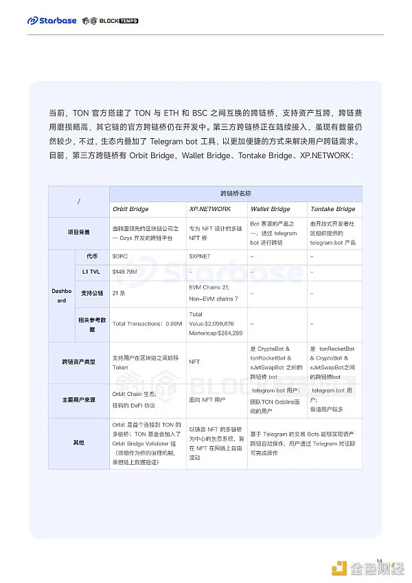 深度报告：趋势与机会，如何在TON生态中找到切入口？