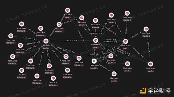 JPEX，或成TOKEN2049最大乌龙