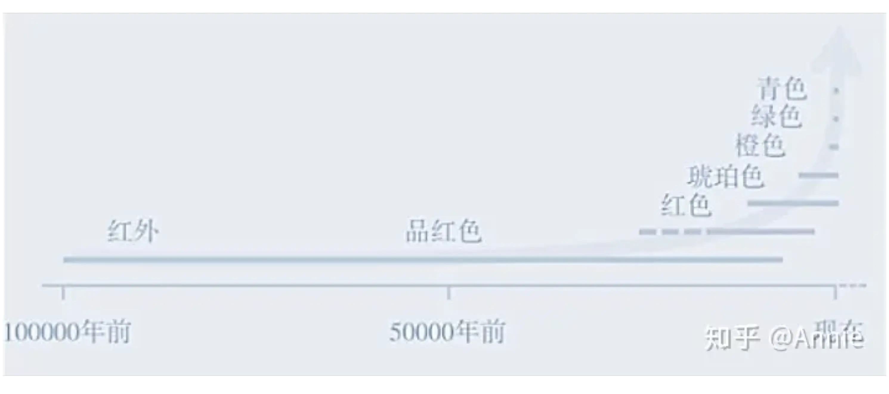 新组织范式，一文说透DAO的方方面面