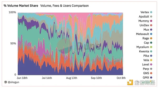 Шлях трансформації GMX: ефективність ринку та аналіз перспектив від V1 до V2