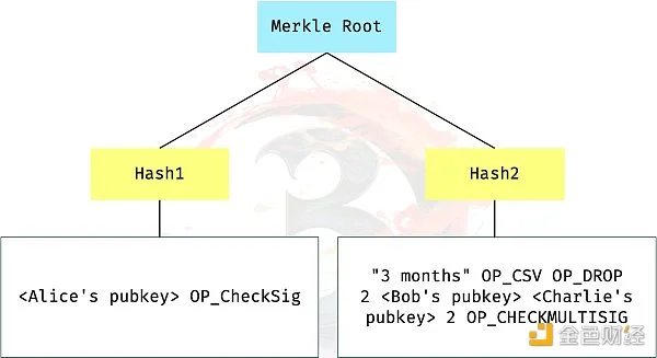 比特币二层网络可行性探讨(上):Ordinals vs Taro