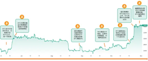 以黄金为鉴，比特币ETF将如何驱动下轮加密牛市？