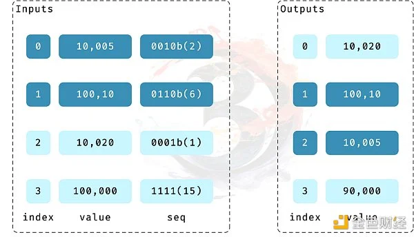 Ordinals vs Taro: 比特币二层网络可行性探讨(下)