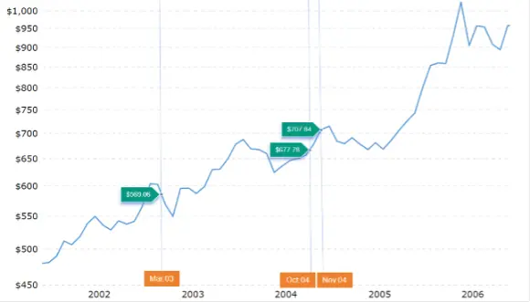 以黄金为鉴，比特币ETF将如何驱动下轮加密牛市？
