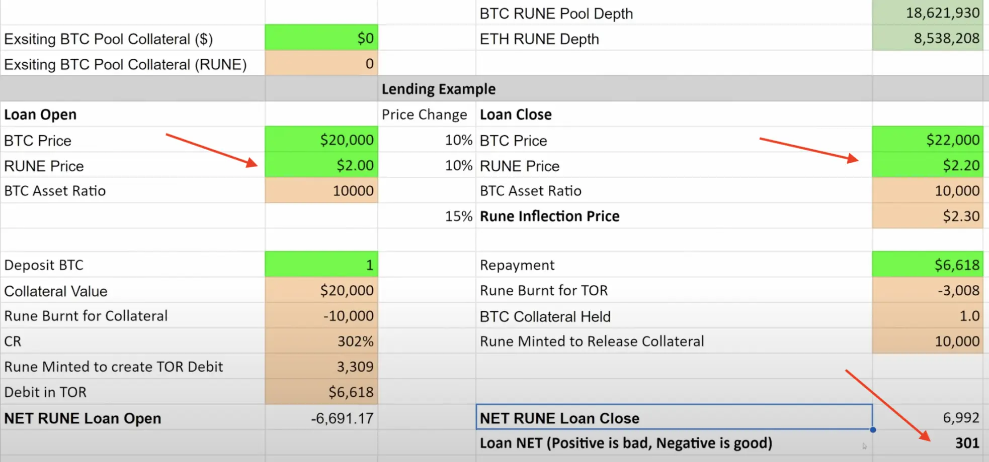 PSE Trading：谁在为无清算DeFi协议的风险买单？