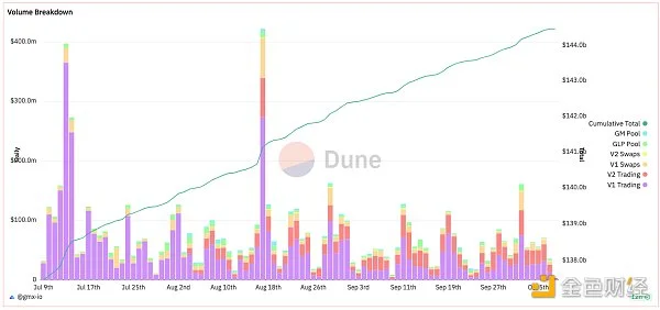 Шлях трансформації GMX: ефективність ринку та аналіз перспектив від V1 до V2
