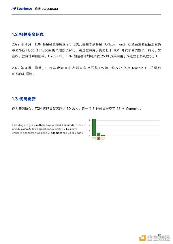 深度报告：趋势与机会，如何在TON生态中找到切入口？