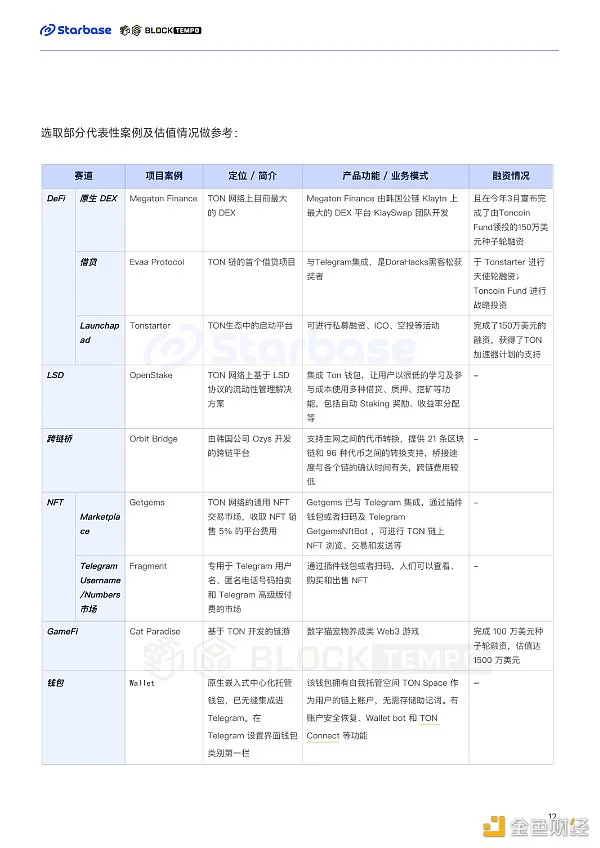 深度报告：趋势与机会，如何在TON生态中找到切入口？