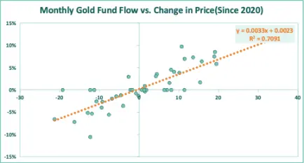 以黄金为鉴，比特币ETF将如何驱动下轮加密牛市？