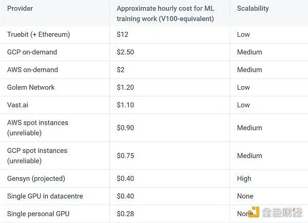 重塑计算界限：去中心化算力的现状与展望