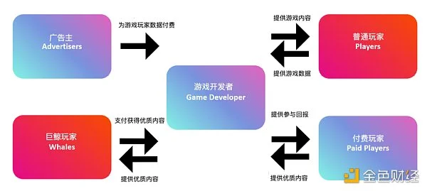 游戏