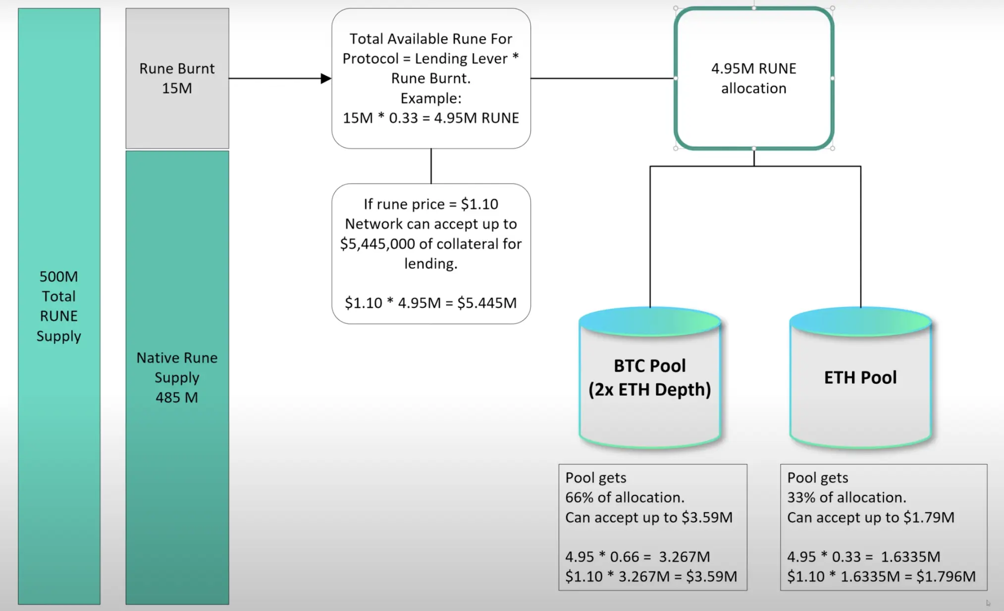 PSE Trading：谁在为无清算DeFi协议的风险买单？