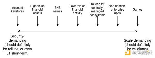 Vitalik为我们描绘了比特币的未来路线图