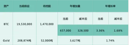 以黄金为鉴，比特币ETF将如何驱动下轮加密牛市？