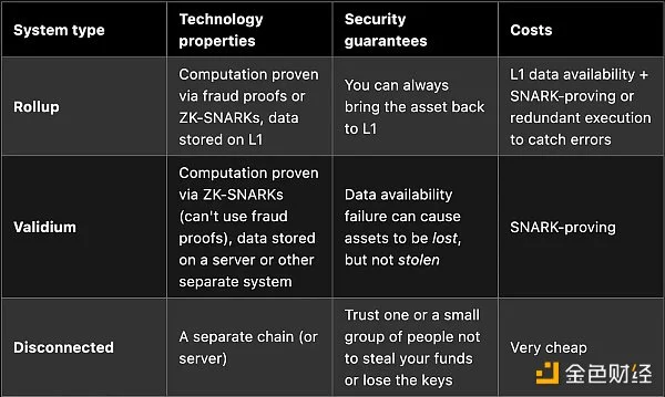 Vitalik为我们描绘了比特币的未来路线图
