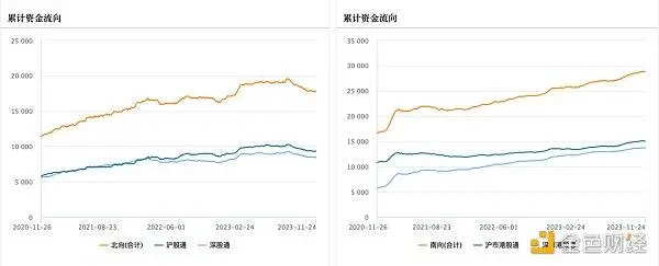 LD Capital宏观时评：港股何时启动反弹？