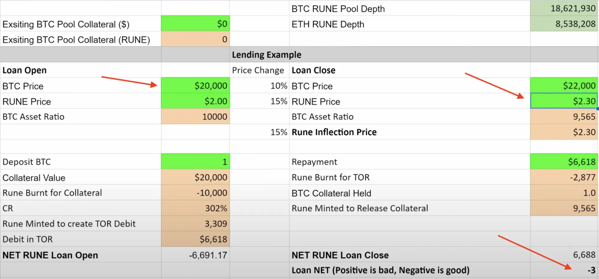 PSE Trading：谁在为无清算DeFi协议的风险买单？