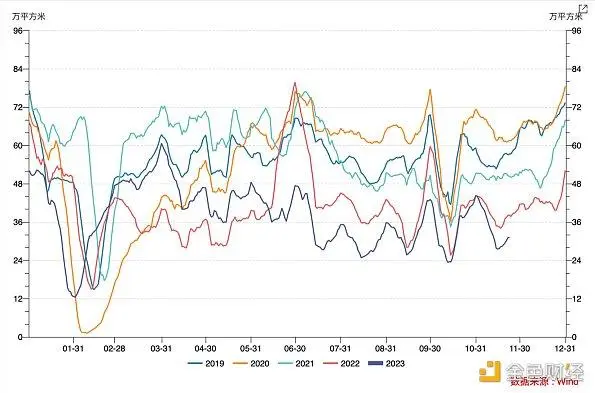 LD Capital宏观时评：港股何时启动反弹？