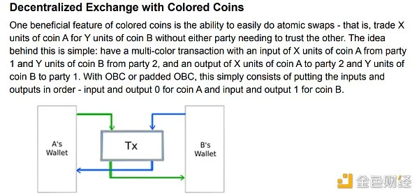 Ordinals vs Taro: 比特币二层网络可行性探讨(下)