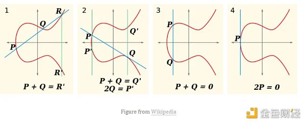 零知识证明的力量：数学解码zk-SNARK