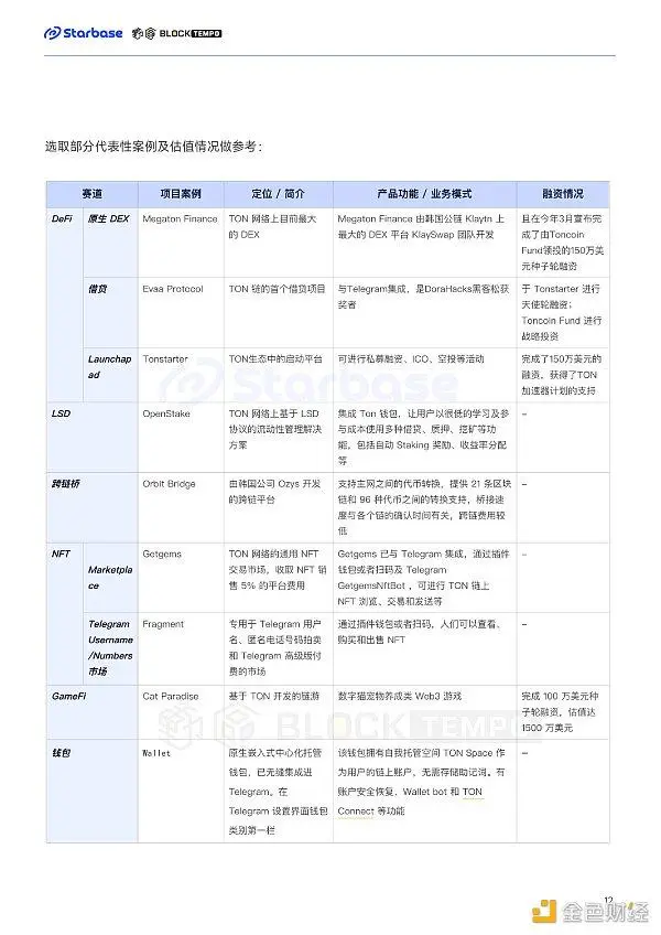 深度报告：趋势与机会，如何在TON生态中找到切入口？