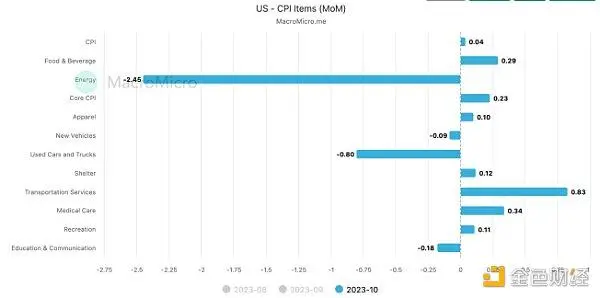 LD Capital宏观时评：港股何时启动反弹？