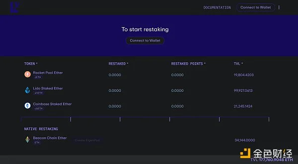 金点子还是糟粕？EigenLayer的商业模型是如何运作的？