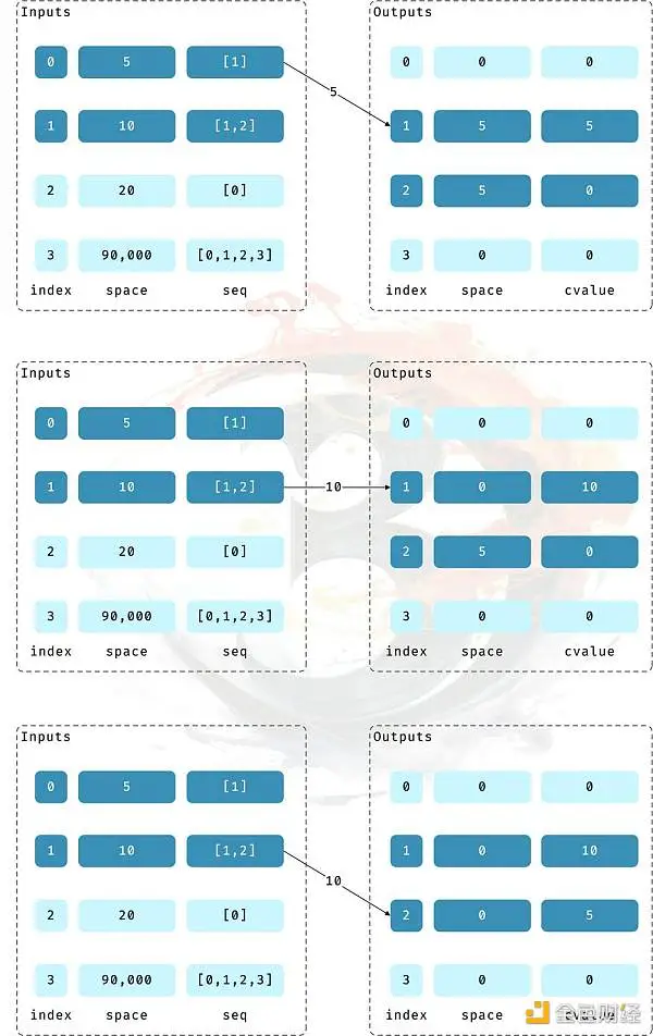 Ordinals vs Taro: 比特币二层网络可行性探讨(下)