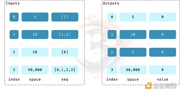 Ordinals vs Taro: 比特币二层网络可行性探讨(下)