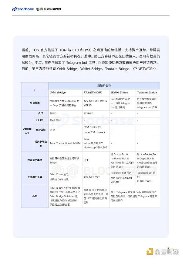 深度报告：趋势与机会，如何在TON生态中找到切入口？
