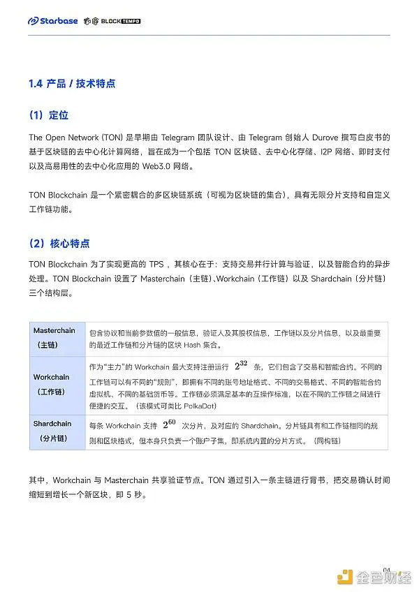 深度报告：趋势与机会，如何在TON生态中找到切入口？