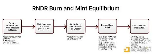 重塑计算界限：去中心化算力的现状与展望