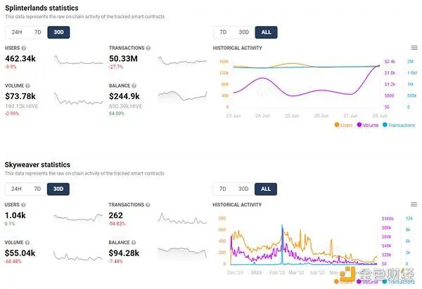 GameFi还是全链？解读集换式卡牌游戏的Web3落地方式