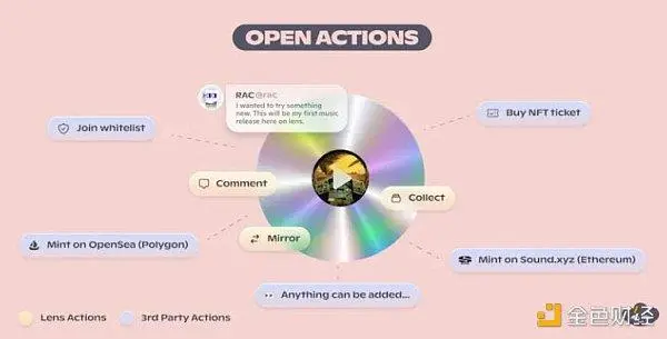 速览Lens V2版本：将撼动 SocialFi 格局？