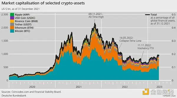 上篇丨德国央行副行长：加密资产对金融稳定构成威胁吗?