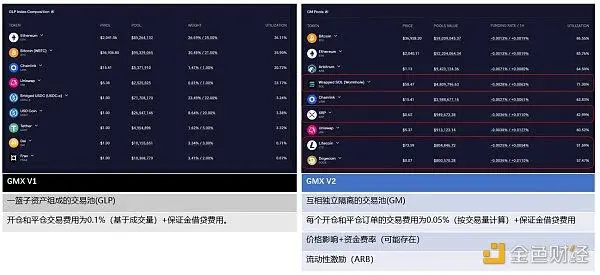 详解GMX_V2成为赌场老板的策略