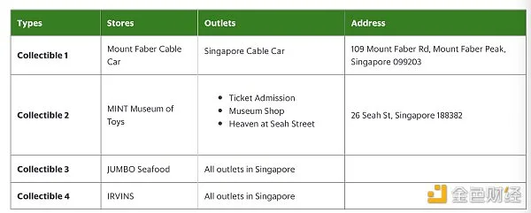 “东南亚滴滴”Grab上线Web3钱包：基于Polygon区块链，可存储和转移NFT