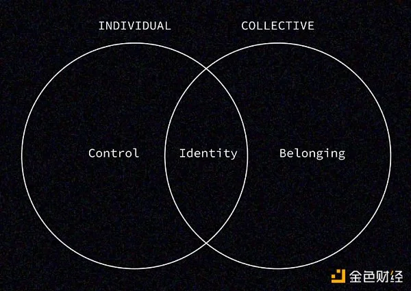 Web3社区: 个人感与集体归属感的交融