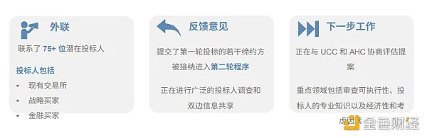 FTX交易所