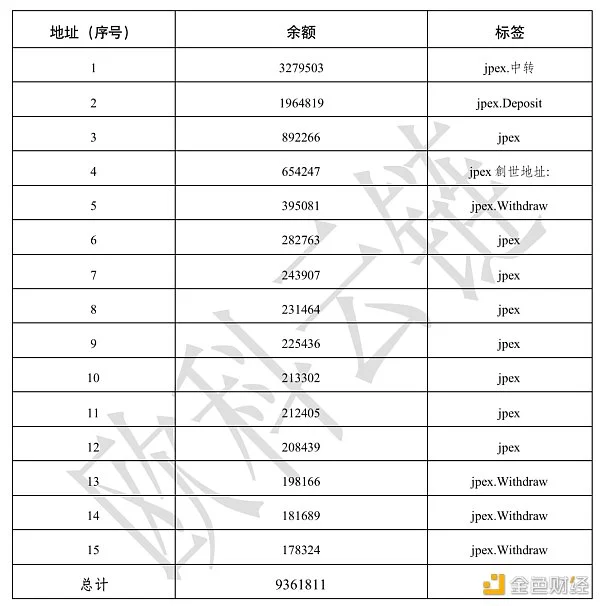 JPEX，或成TOKEN2049最大乌龙